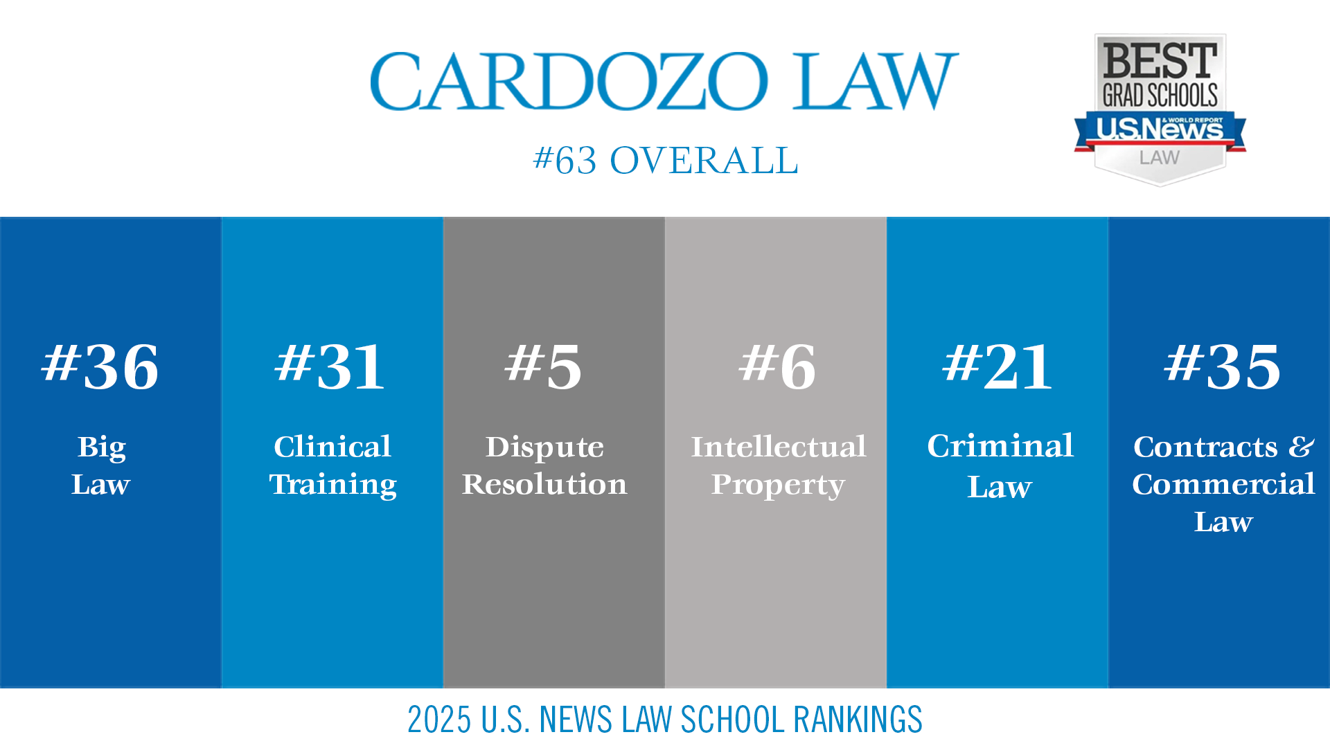 Cardozo Law US News rankings