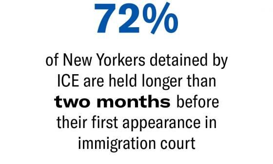 Cardozo Clinic Students Sue I.C.E. - Suit Claims Jailing Immigrant New Yorkers for Months Without a Hearing is Unconstitutional